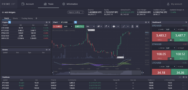 Unlocking the Potential of PrimeXBT Forex Trading 1 Unlocking the Potential of PrimeXBT Forex Trading 1