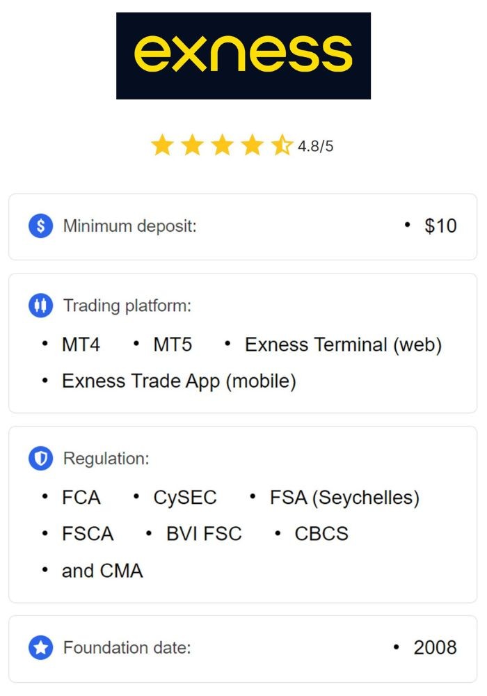 Trade with Exness Your Comprehensive Guide to Online Trading Trade with Exness Your Comprehensive Guide to Online Trading
