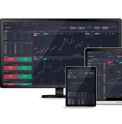 The Ultimate Guide to PrimeXBT Copy Trading