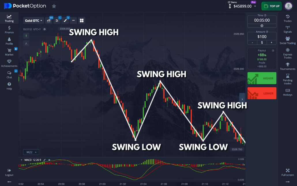 Ultimate Guide to Trading on Pocket Option RU Ultimate Guide to Trading on Pocket Option RU