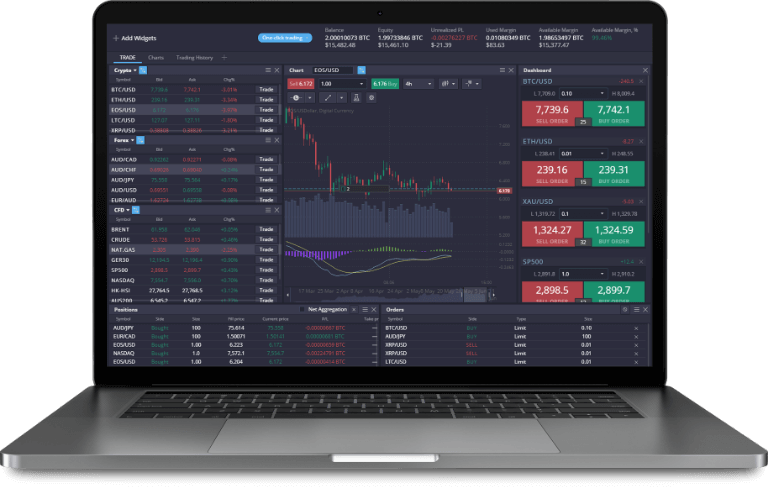 Comprehensive Review of PrimeXBT Broker