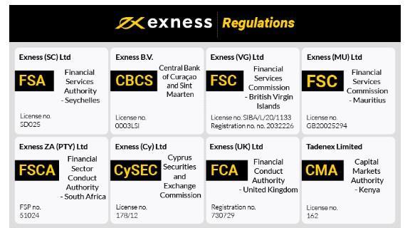 Download Exness Latest Version - Your Guide to the Best Trading Experience